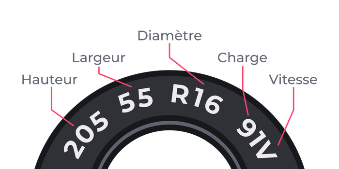chaine pneu neige 195/55R20 RENAULT GRAND SCENIC 4 [07/2016 -- ..] 